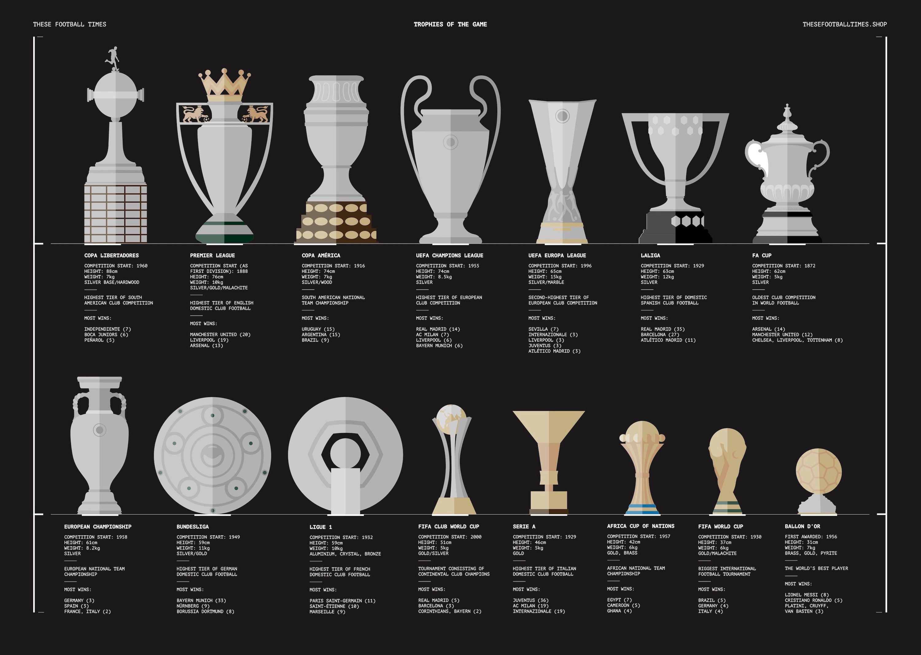 Image of Trophies of the Game